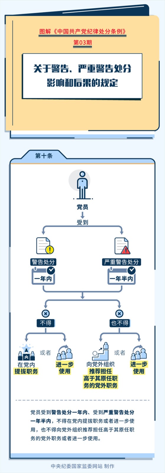 黨紀學習教育丨關(guān)于警告、嚴重警告處分影響和后果的規(guī)定