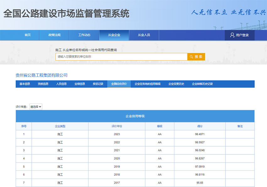 貴州公路集團連續七年獲評AA等級